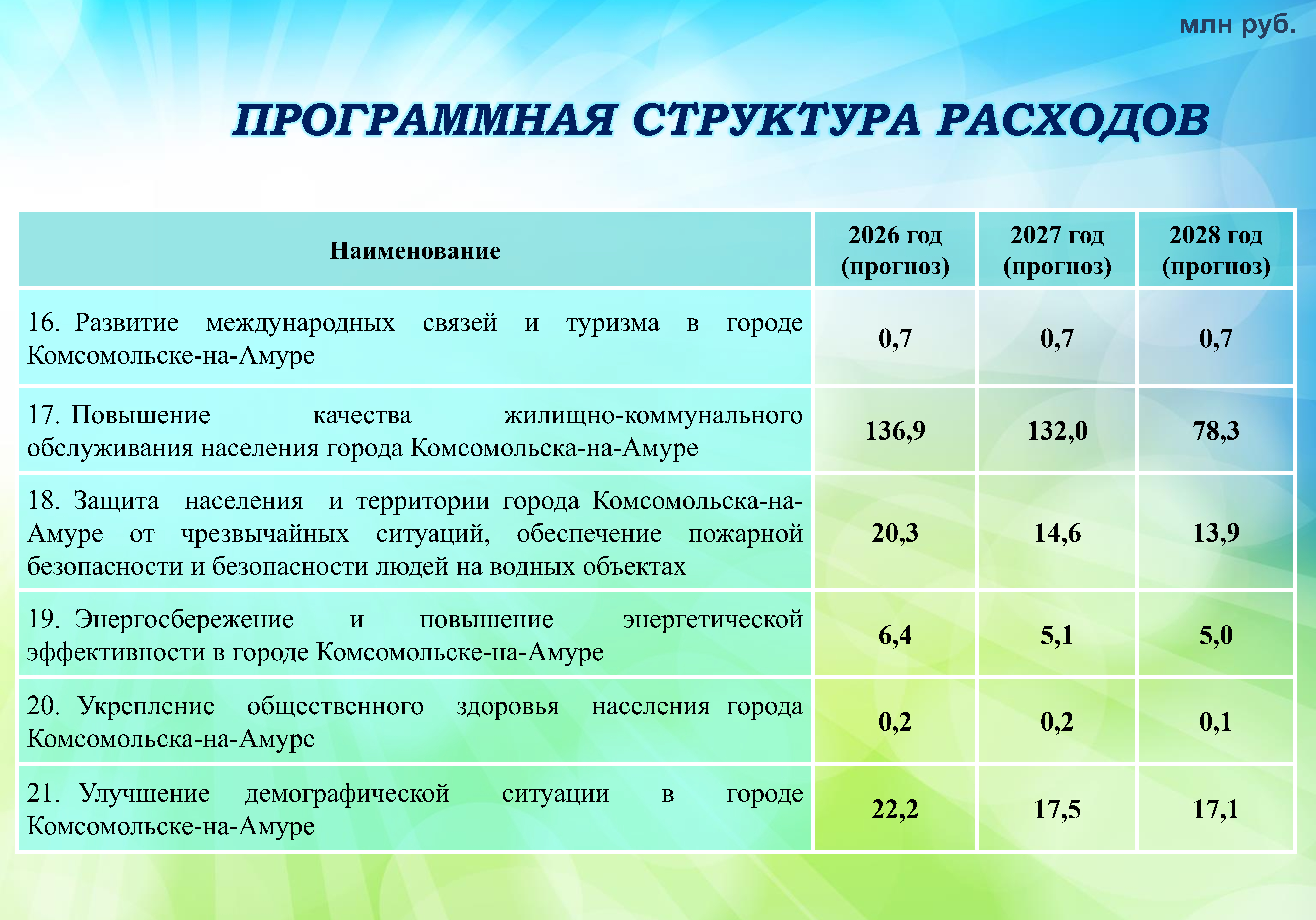 Бюджет для граждан на сайт-2026_Page22.jpg